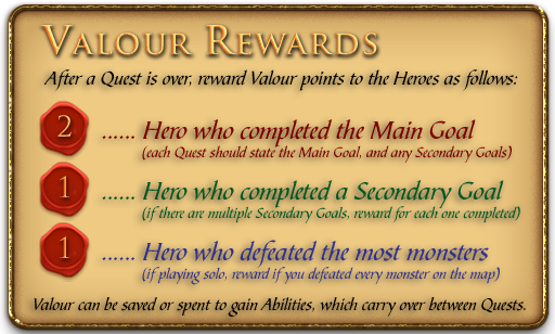Chart - Valour Rewards